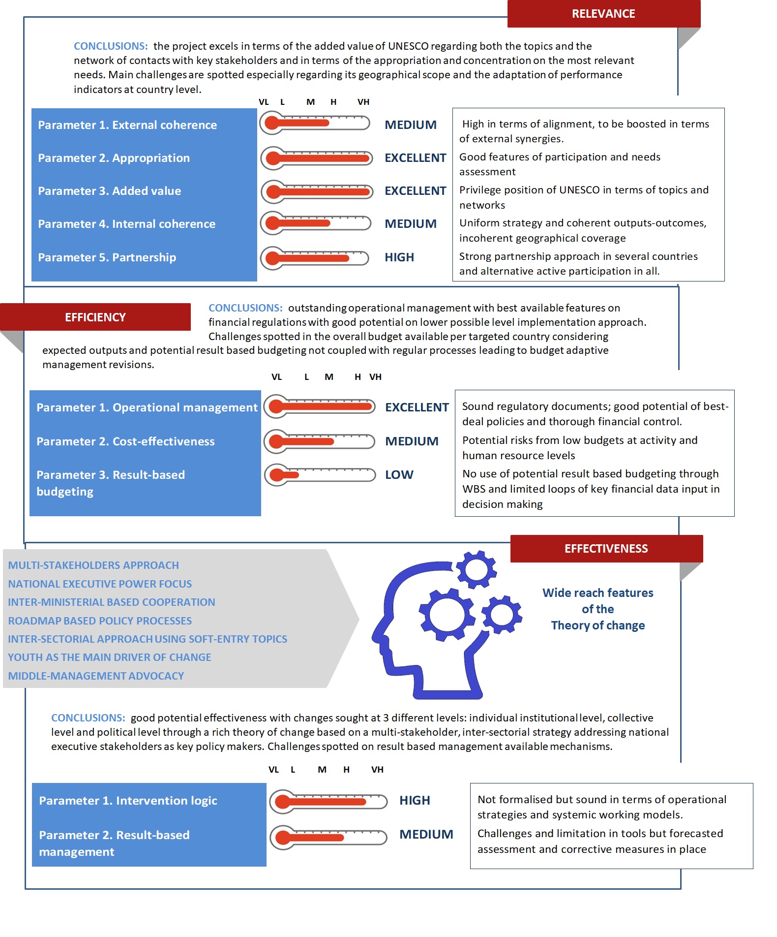 Executive summary infographic